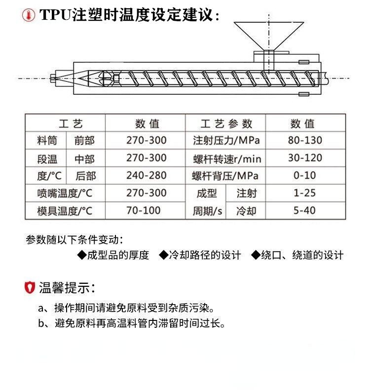 Utechlan Costron TPU U-95AU10 has excellent mechanical properties, and polyester based Shore 94A