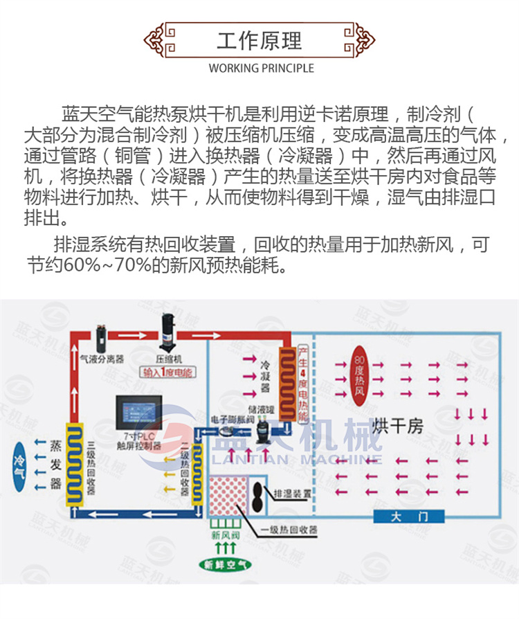 Cold air drying machine for cured meat, sausages, air drying room, hanging type, low-temperature cured meat, air drying equipment, air energy