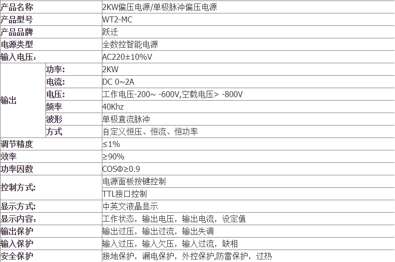 Transition High Voltage High Power WT2-MC-2KW Unipolar Pulse Bias Fully CNC Switching Power Supply Customizable