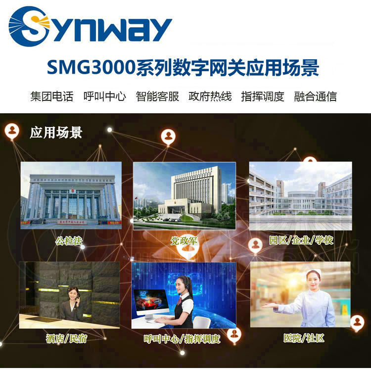 Synway Sanhui SMG3000-B2 60 channel digital gateway 2E1 relay access equipment TG voice gateway