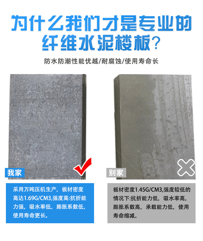 Calcium silicate board, loft board, fireproof A1, flame retardant and moisture-proof fiber cement board, lightweight pressure board