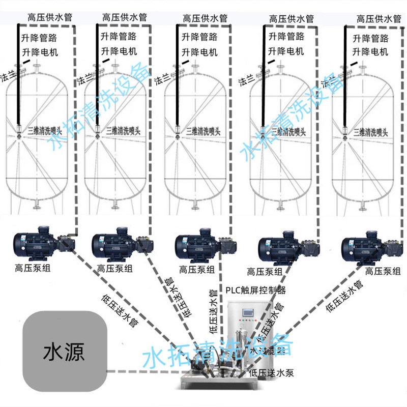 25L-125L chemical bucket cleaning line pigment bucket semi-automatic cleaning machine coating ton bucket cleaning equipment