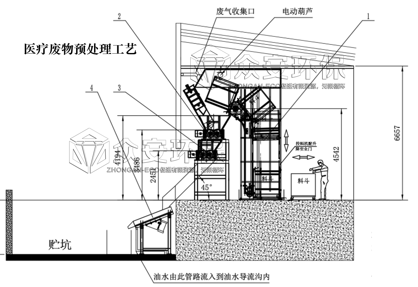 Medical waste crusher, disposable medical equipment, postoperative waste, gauze tape shredder