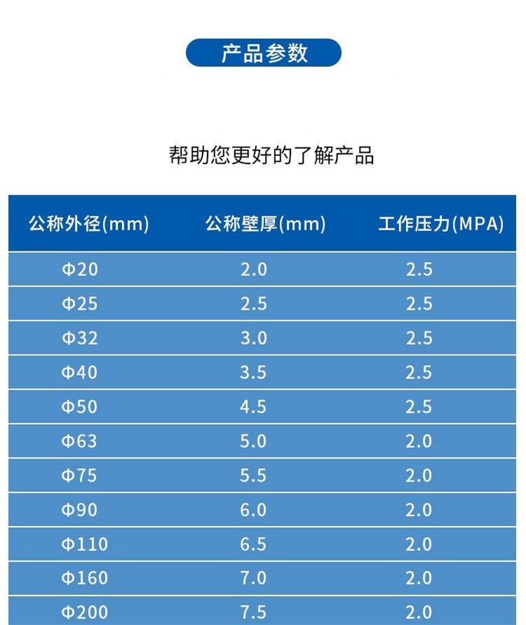 PSP steel-plastic composite pressure pipe fittings, steel-plastic pipes, and plastic lined composite pipes JHT-035