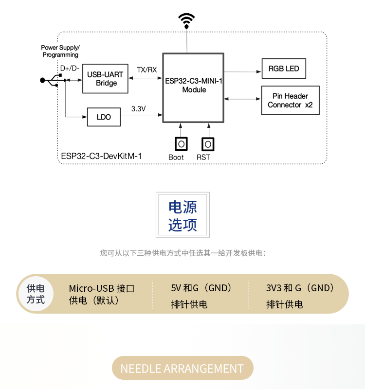 ESP32 Industrial Development Board Remote Wireless Transmission and Reception Module Bluetooth ble Chip WiFi Module Power Consumption