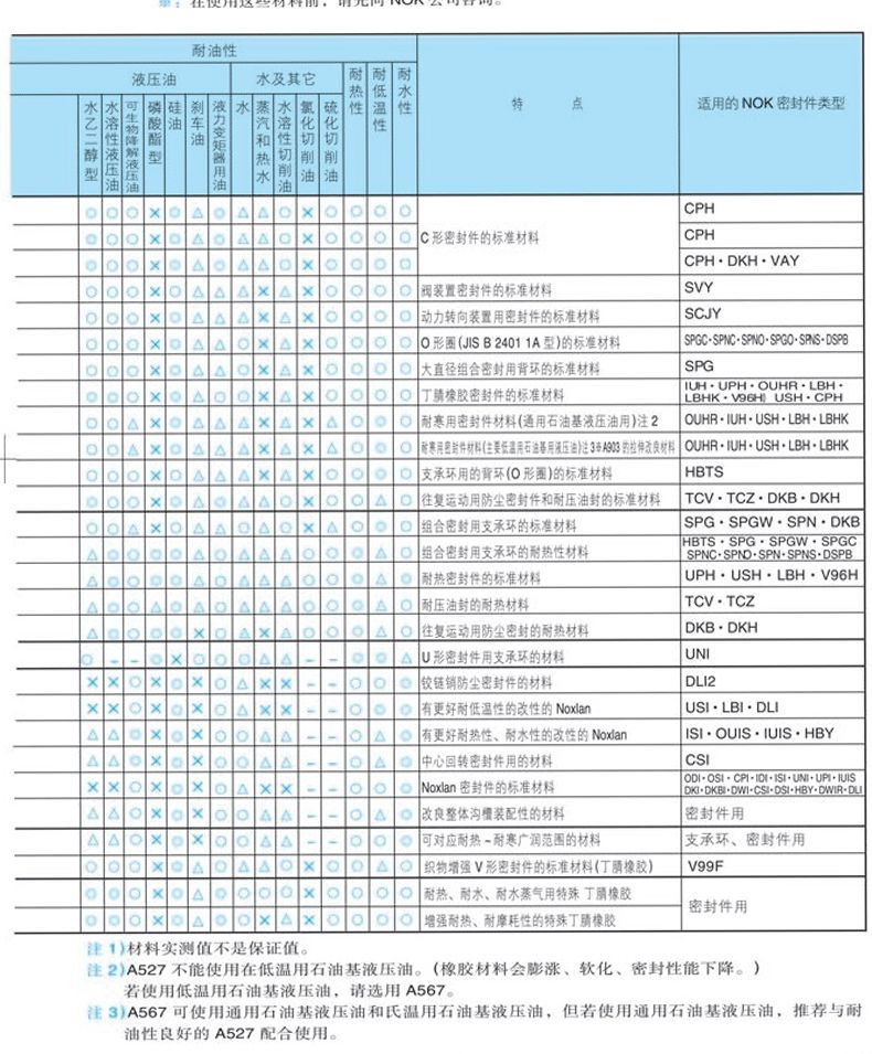 LBH type dustproof sealing hole shaft dual purpose sealing ring EPDM fluororubber dustproof ring oil seal gasket