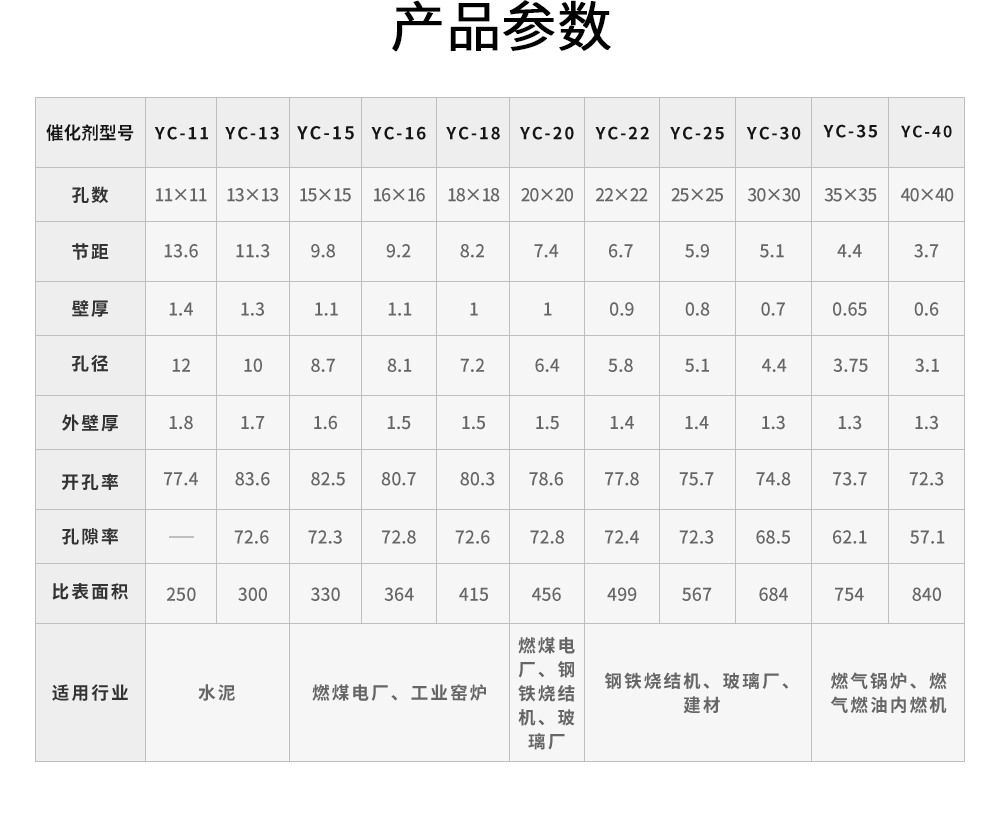 Coal burning incinerators accelerate reactant catalytic honeycomb denitrification catalyst manufacturers improve efficiency