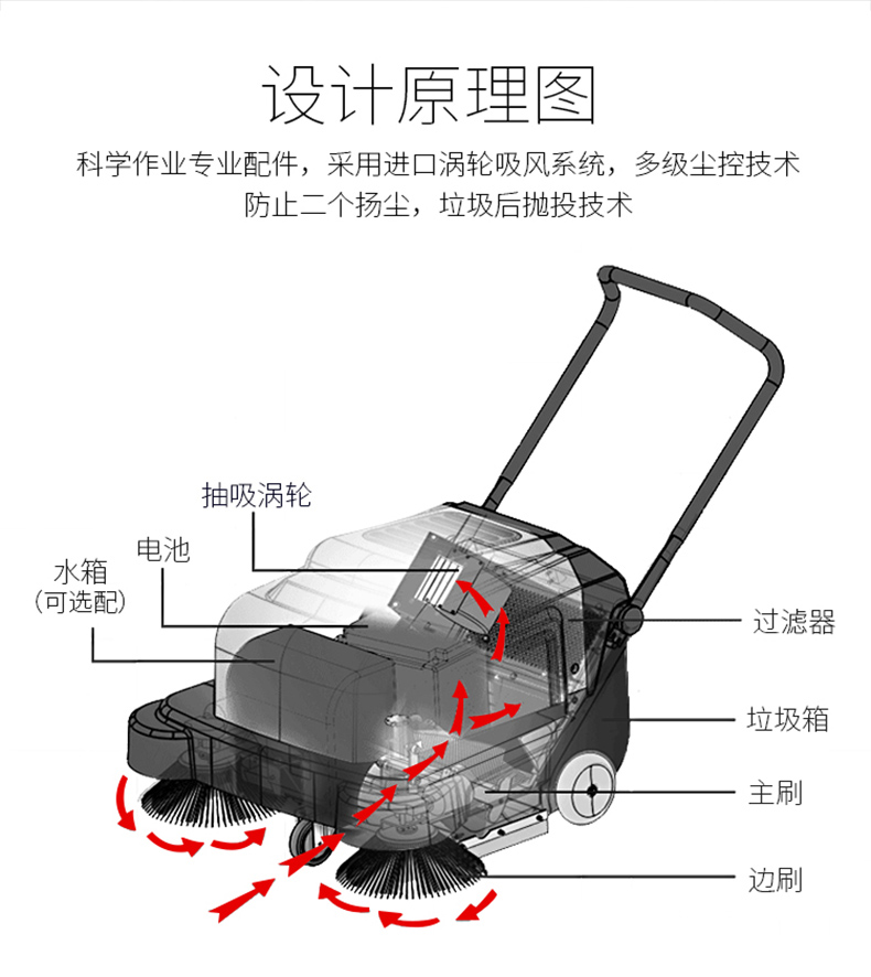 Dingjie Shengshi Hand Pushing Sweeper Community Workshop Dust Sweeper Manufacturer Small Sweeper CD1000PS