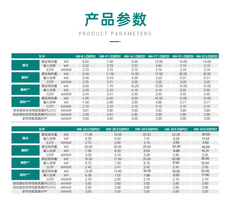 Household air source water air conditioning ground heating heat pump Harvey 10P air energy heating unit HW-24 II/DBPG1