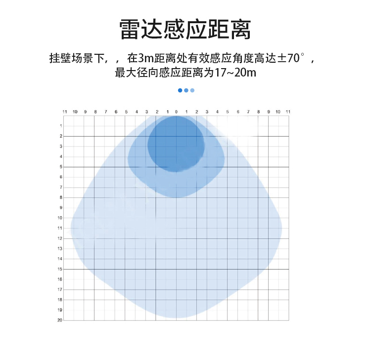 Inductive access control/building intercom/electronic cat eye micro action microwave radar sensor for human detection and recognition