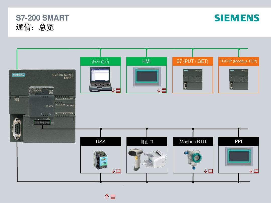 Original Siemens PLC S7-200 SMART Digital Output EM DR16 Module 6ES7 288-2QR16-0AA0