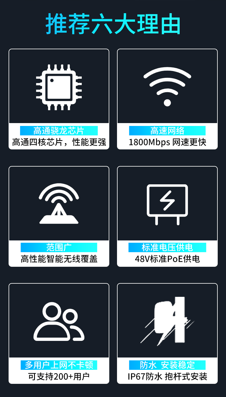 Yinghua 1800M WIFI6 industrial outdoor waterproof wireless high-power AP WIFI coverage of 200 meters base station