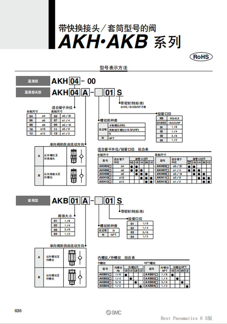 特价现货日本SMC两侧快换接头AKH08B-02S单向阀直通接头全新原装 产品关键词:akh08b单向阀接头;akh单向阀接头