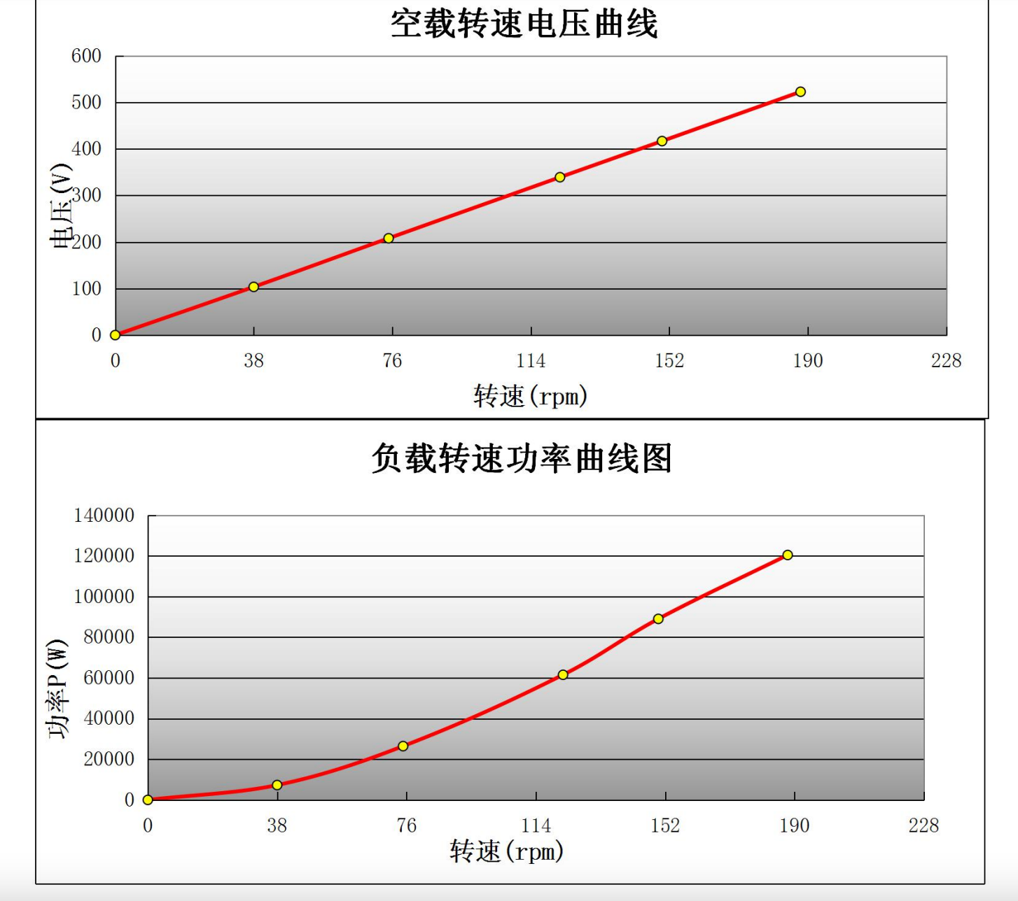 Mufeng 300kw1500rpm low-speed rare earth direct drive magnetic permanent magnet generator