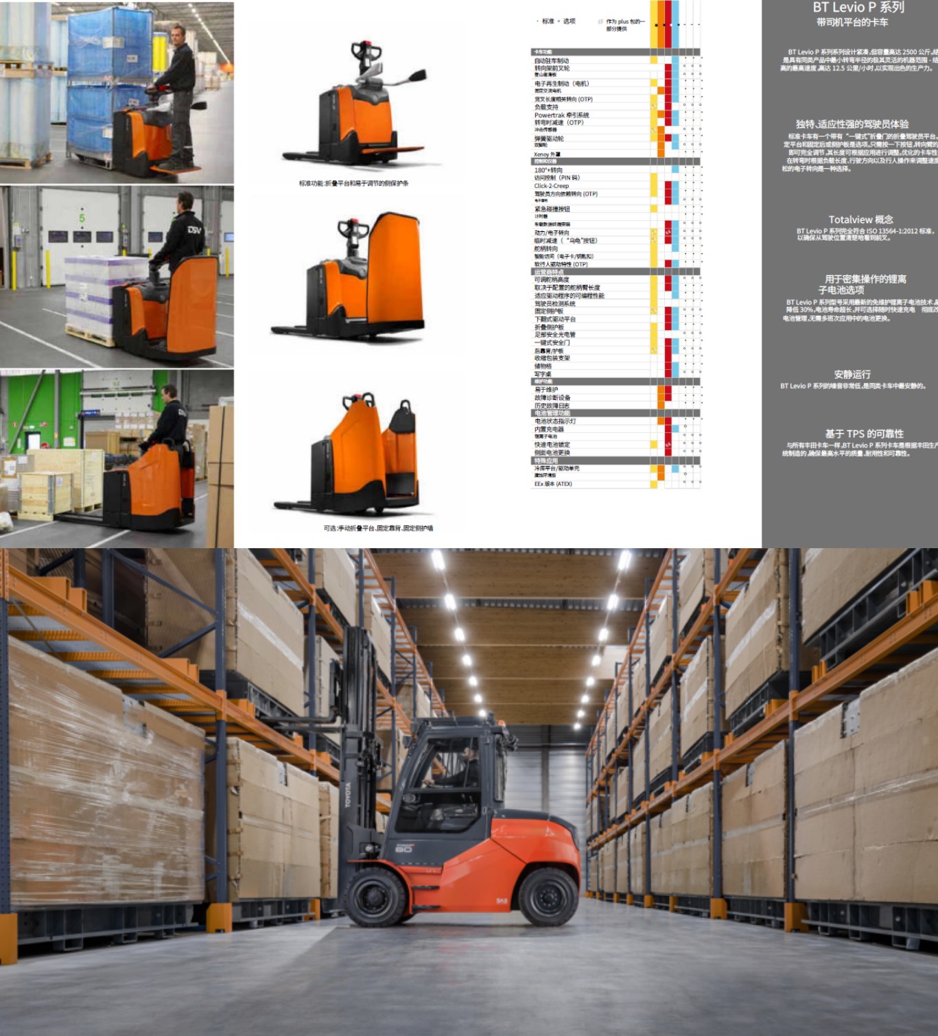 Supply BT electric forklift rental models with complete fault codes, complete repair materials, maintenance accessories