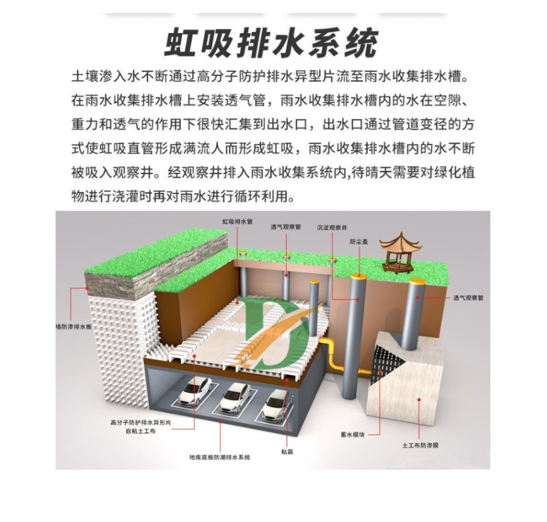 Garage drainage board sponge city siphon drainage system H16 drainage irregular sheet Chuangxing