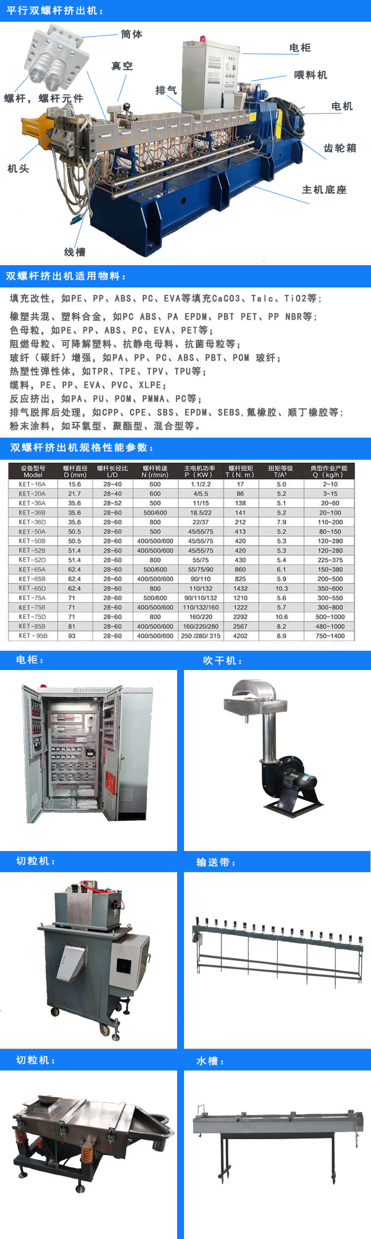 85 machine waste plastic PP PE ABS universal granulator twin screw plastic granulator Corte