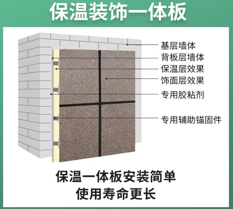 Exterior wall insulation and decoration integrated board, real stone paint composite rock wool insulation integrated board, insulation and decoration integrated board