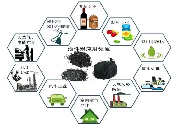 Youli Activated Carbon Coal Charcoal Coconut Shell Charcoal Fruit Shell Water Treatment Special Filter Media Wholesale Customization and Home Replacement