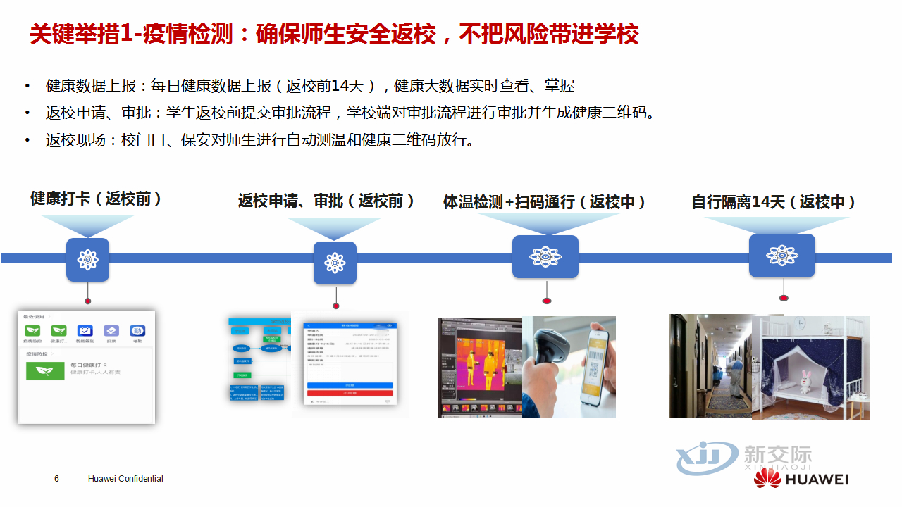 Multimedia teaching integrated machine system reinstallation, overall solution for middle school smart campus, canteen intelligent one card management system, community intelligent distribution, Windows system networking, automatic activation