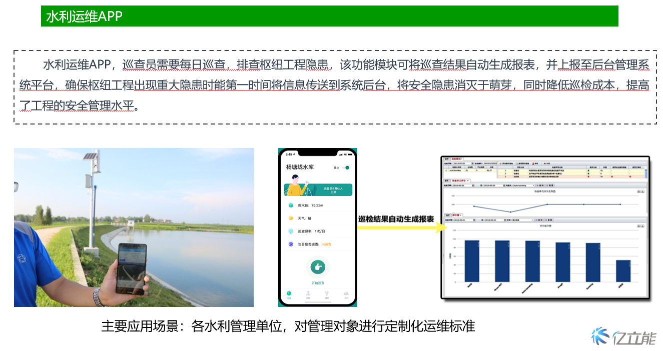 Image monitoring system for rainfall and water level in front of large and medium-sized power plant reservoirs