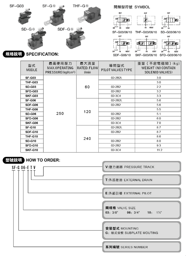 Xuzhan Hydraulic Electromagnetic Flow Control Valve SF SFD SD THF SDF SKF Series