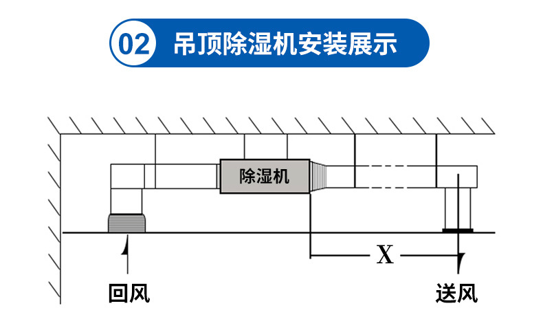 Suspended ceiling dehumidifier Industrial workshop, basement, garage, villa, household ducted air dehumidifier