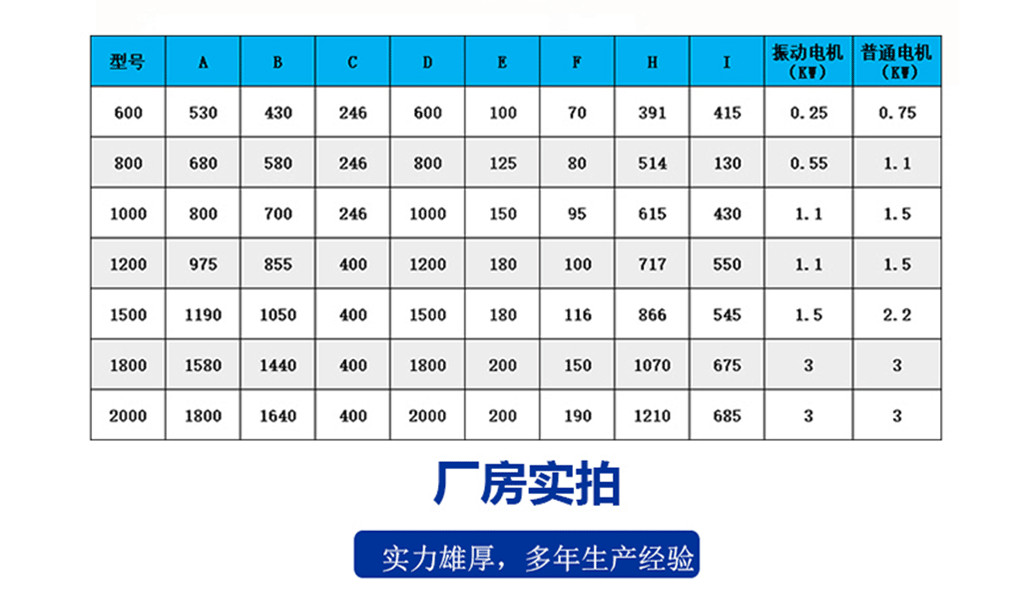 Huatong Circular Rotary Vibration Screen Chemical Mining Powder Particle Multilayer Stainless Steel