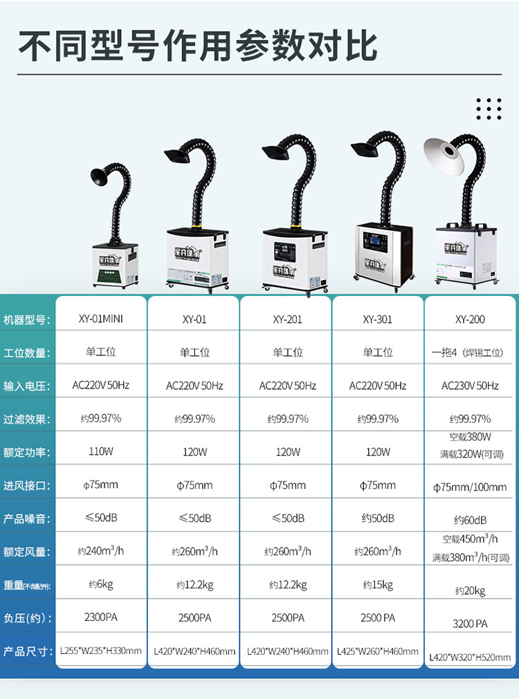 Solder smoke exhaust fan, soldering iron smoke purifier, low noise - source manufacturer of Xingyi