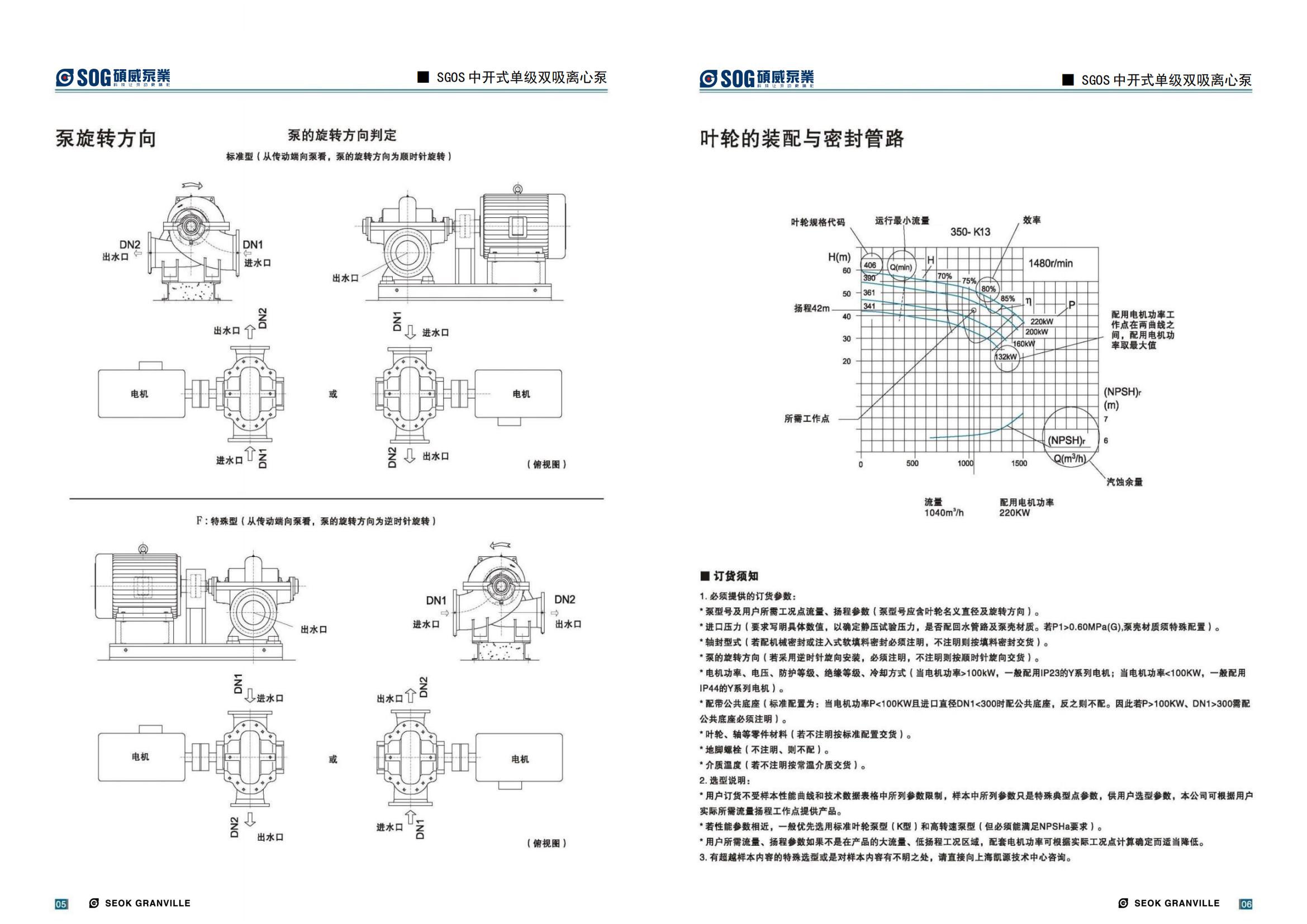 SGOS series selected single stage double suction pump, split centrifugal pump, with a one-year warranty