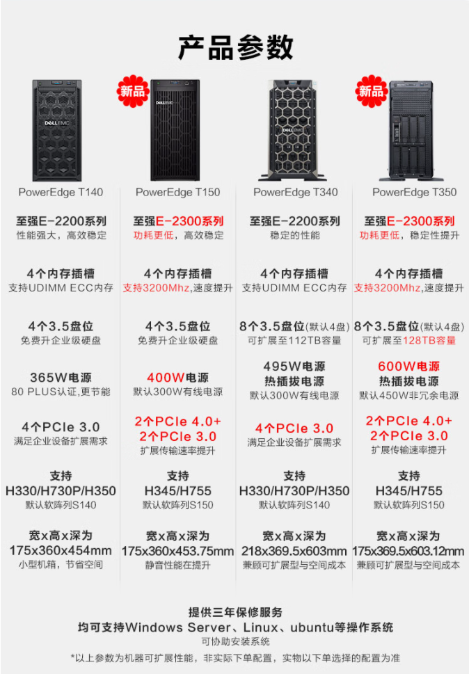 Dell T150/T350 Host Xeon GPU Server ERP Computing Storage Database Sharing