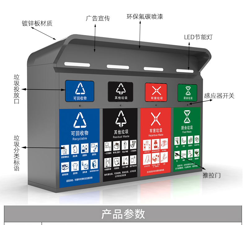 Outdoor sorting garbage bin, community school garbage sorting collection bin, galvanized steel plate material with high hardness