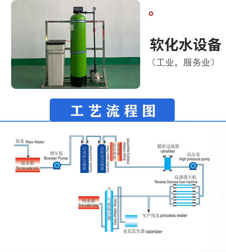 Furun 6T reverse osmosis purified water equipment, mountain spring water equipment, operates stably