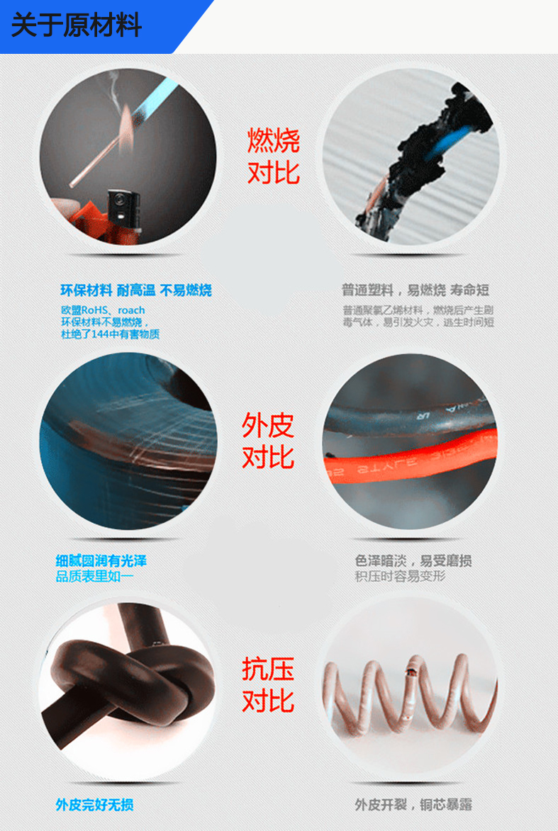 Futeng Group supplies marine fire-resistant armored cable CJPJ95/NSC 2 * 2.5