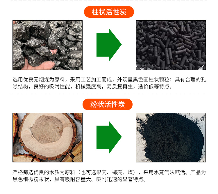 Yuansheng new material adsorption coconut shell activated carbon industrial sewage purification pore developed adsorption performance is good