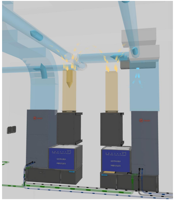 Trane All Air AquaAir Whole House Air Ecosystem creates a safe, healthy, and comfortable indoor environment