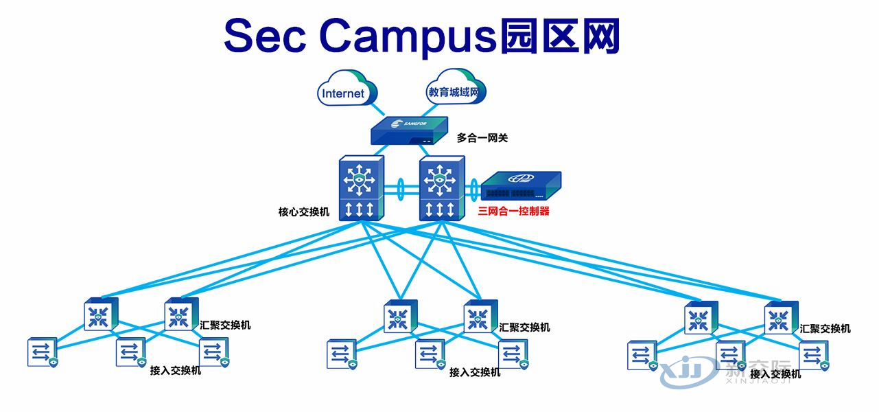 Multimedia Remote Education System Smart Campus Overall Plan Attendance and Access Control Card System Smart Community Construction Free Network Behavior Audit System