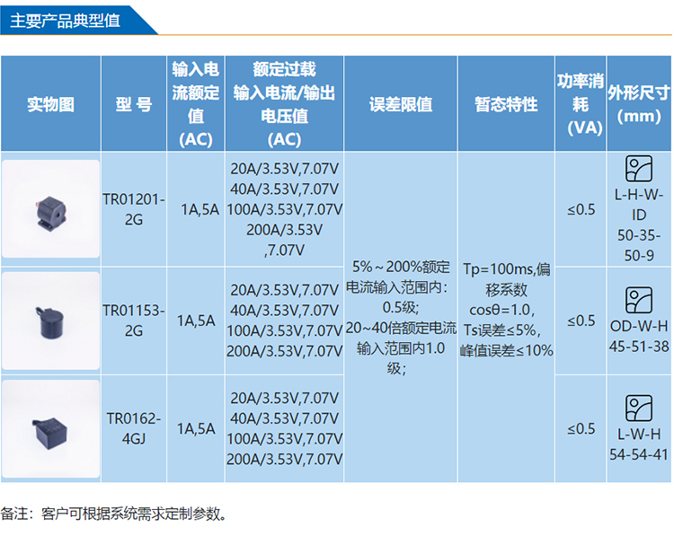 BNW - The installation methods of current transformers for transient signal fault recording in power systems are diverse and customizable