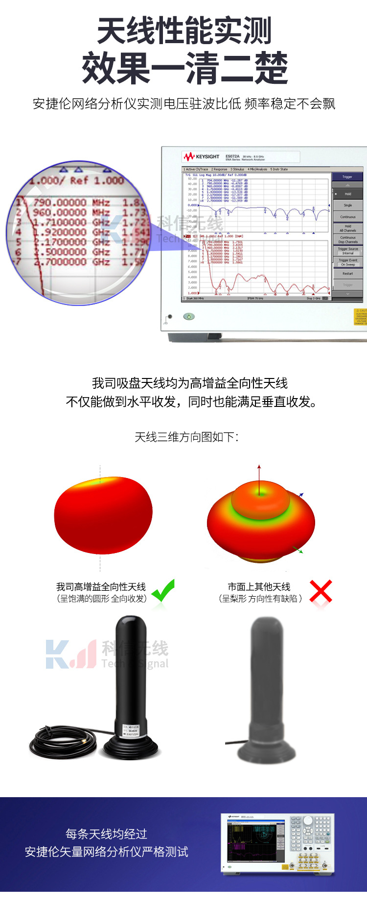 Spot 433mhz large suction cup antenna gain enhancement signal, vehicle mounted base station 433 communication manufacturer