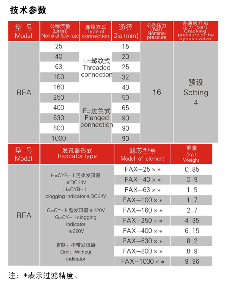 Dongfeng Filter RFA/Return/Suction Filter Assembly Filter Element Oil Filter Hydraulic Filter RFA-160X10