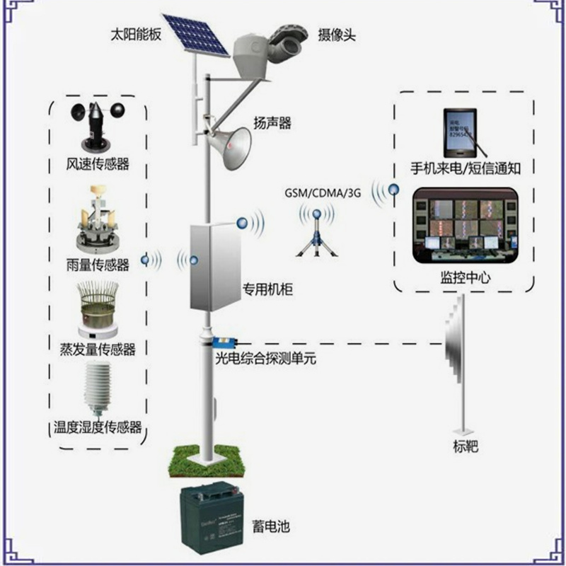 Wire-free monitoring camera 2 million 4G solar monitoring camera outdoor garden scenic area monitoring equipment 3