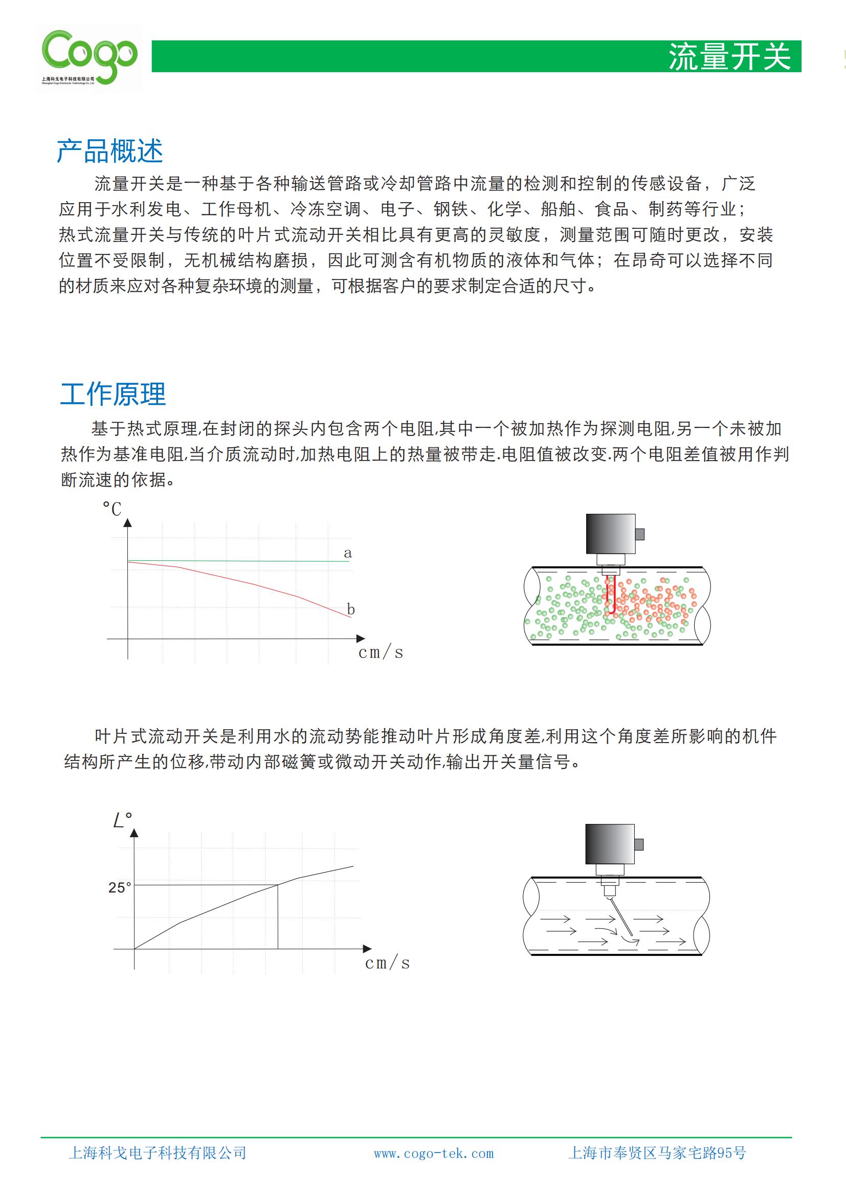 Kogo Electronic KR Flow Switch