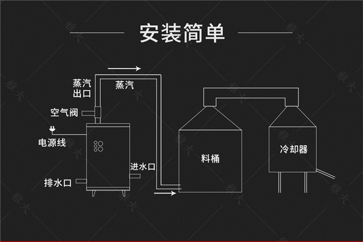 Invest in 300 jin diesel fired coal distillation Baijiu brewing equipment of Yaduo Functional Distillery