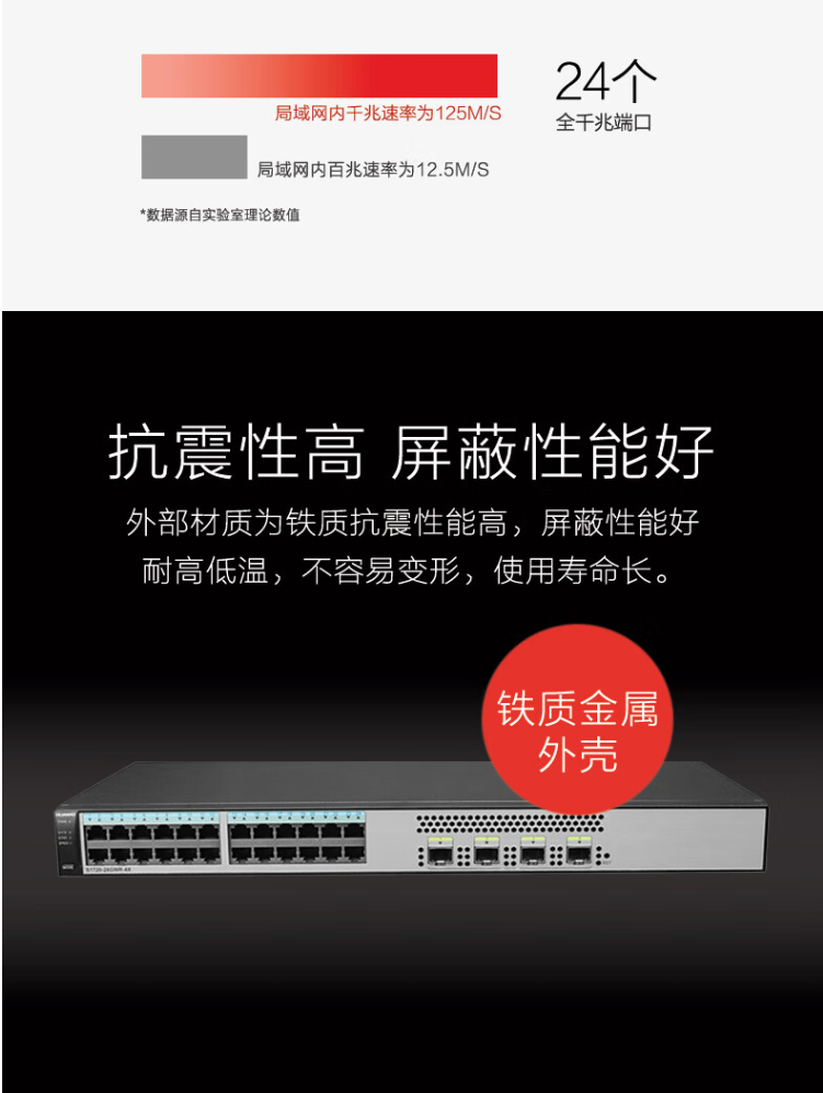 S1720-28GWR-4X Enterprise Web Managed Switch 24 Port 1000M Layer 2 Switch