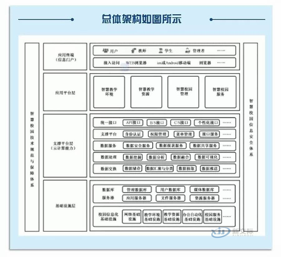 Smart Campus Management School Construction Plan Smart Campus Central Control Card Management System Singapore Smart Community Intelligent Security System Design Based on the Internet of Things