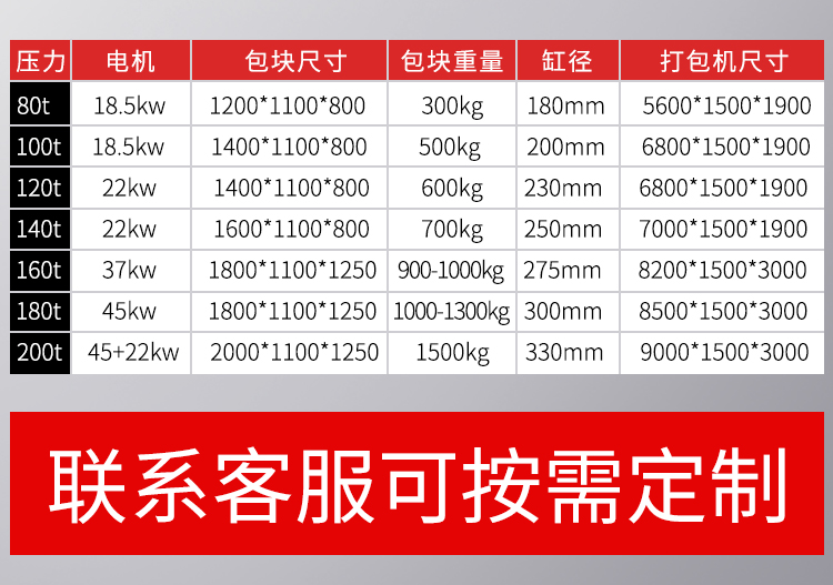 Fast packaging machine for clothing scraps, fully automatic waste crushing machine manufacturer, straw and straw bundling