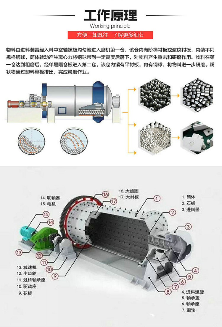 Small stainless steel ball mill with intermittent feeding for dry wet grinding in university research laboratory