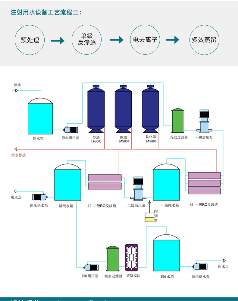 Manufacturer provides purified water system, reverse osmosis CIP cleaning system, injection water, purified water equipment