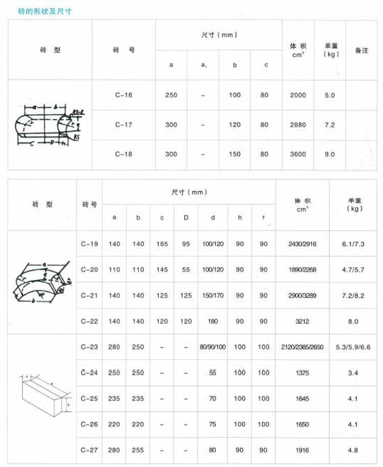 High alumina arc-shaped refractory bricks are suitable for customized lining of ladle/hot metal ladle furnaces