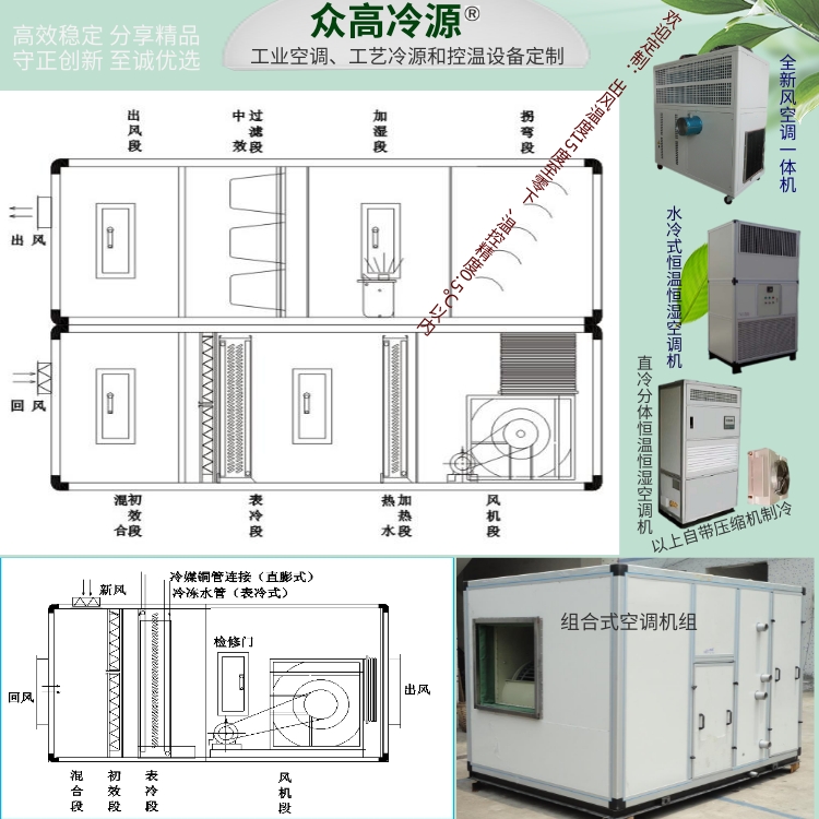 Variety of specifications, excellent quality, and spot availability of Zhonggao mobile air conditioning with high pressure resistance